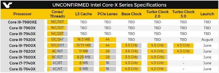 intel Core i9-7980XE