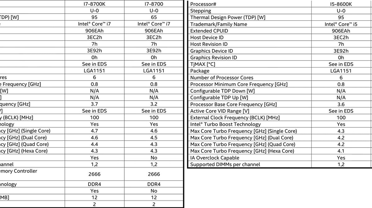 Шестиядерные процессоры Intel