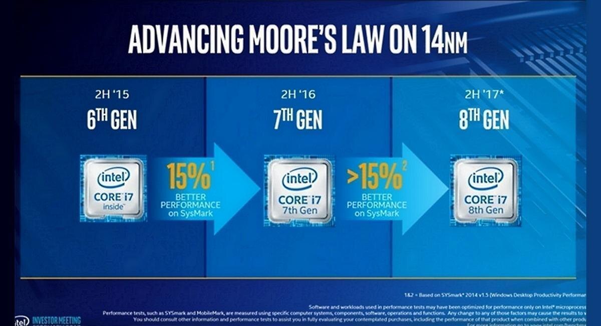 Шестиядерные процессоры Intel