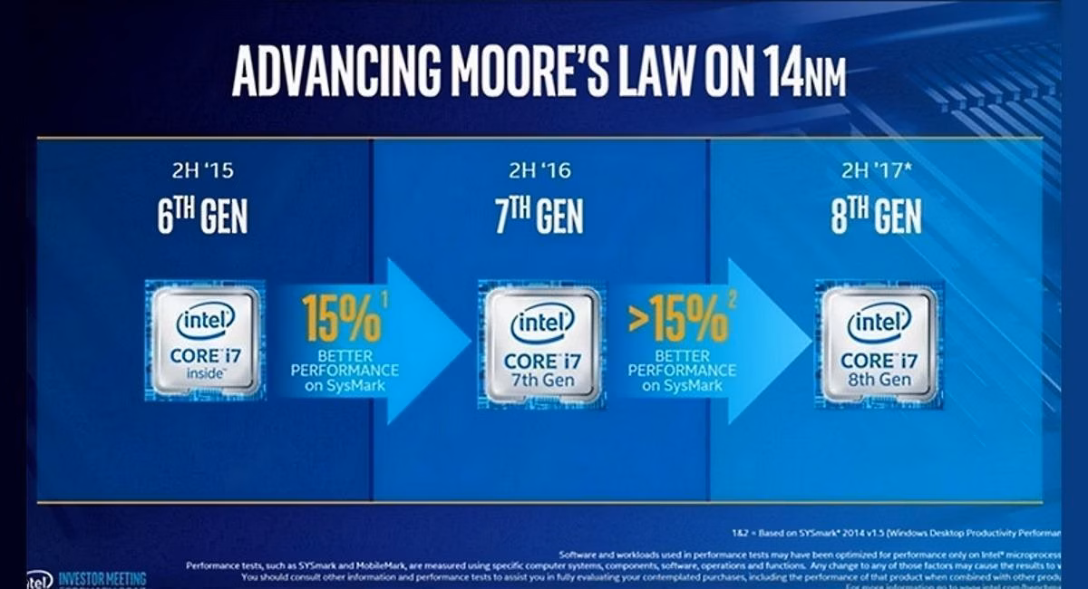 Шестиядерные процессоры Intel