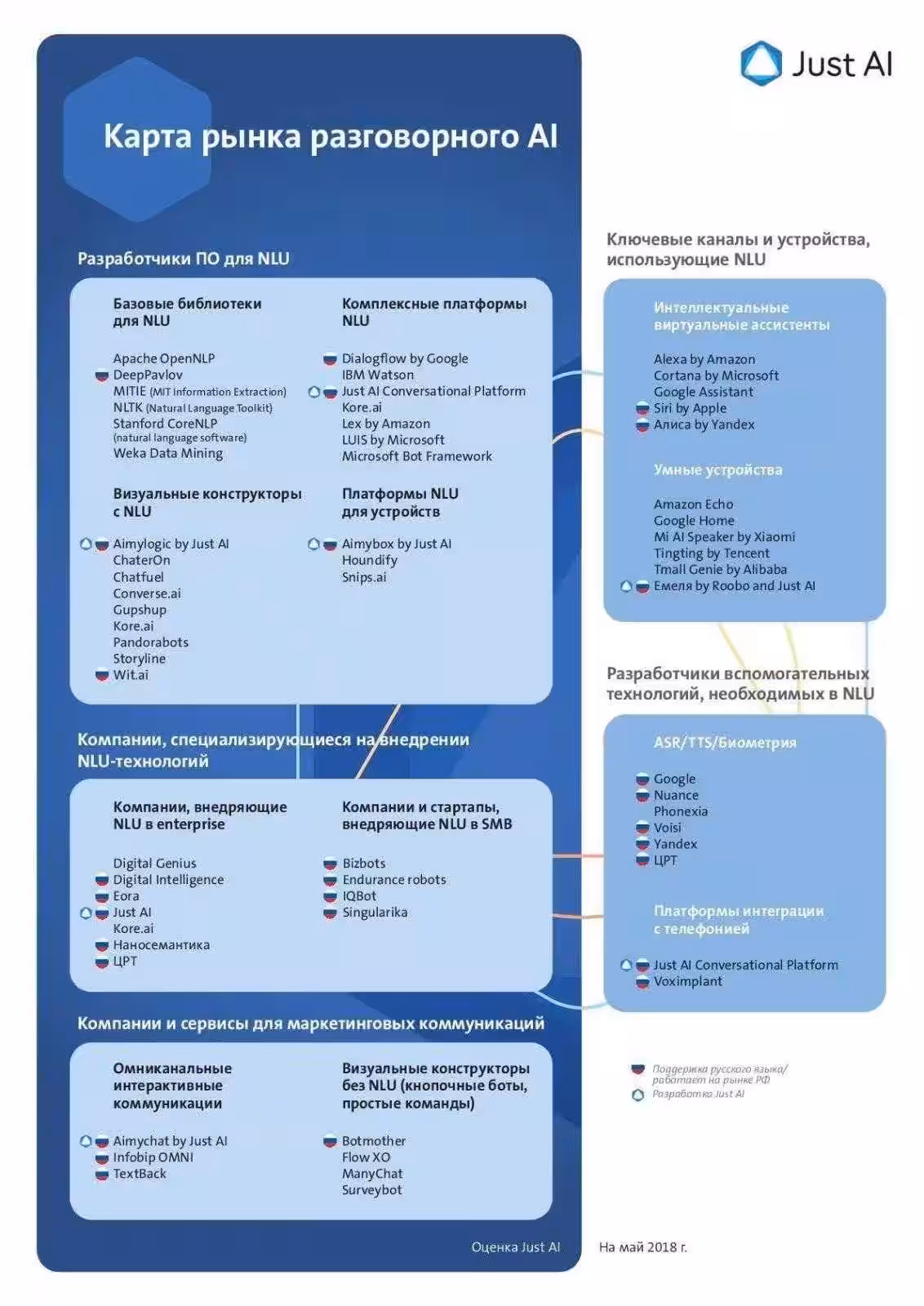 Как изменится рынок чат-ботов и интеллектуальных ассистентов в России в 2018 году 8 ilovepdf com 1