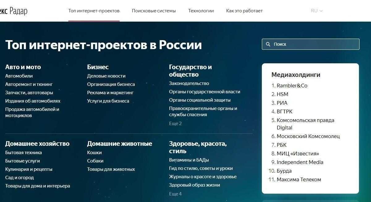 Веб-страница с рейтингом топ интернет-проектов в России