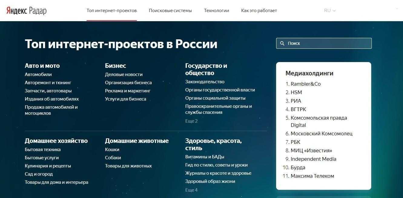 "Яндекс" запустил рейтинг крупнейших сайтов рунета (rejting internet proektov po dannym jandeksa. samye populjarnye resursy v raznyh tematikah i kross devajsnaja statistika poseshhaemosti. google chrome)