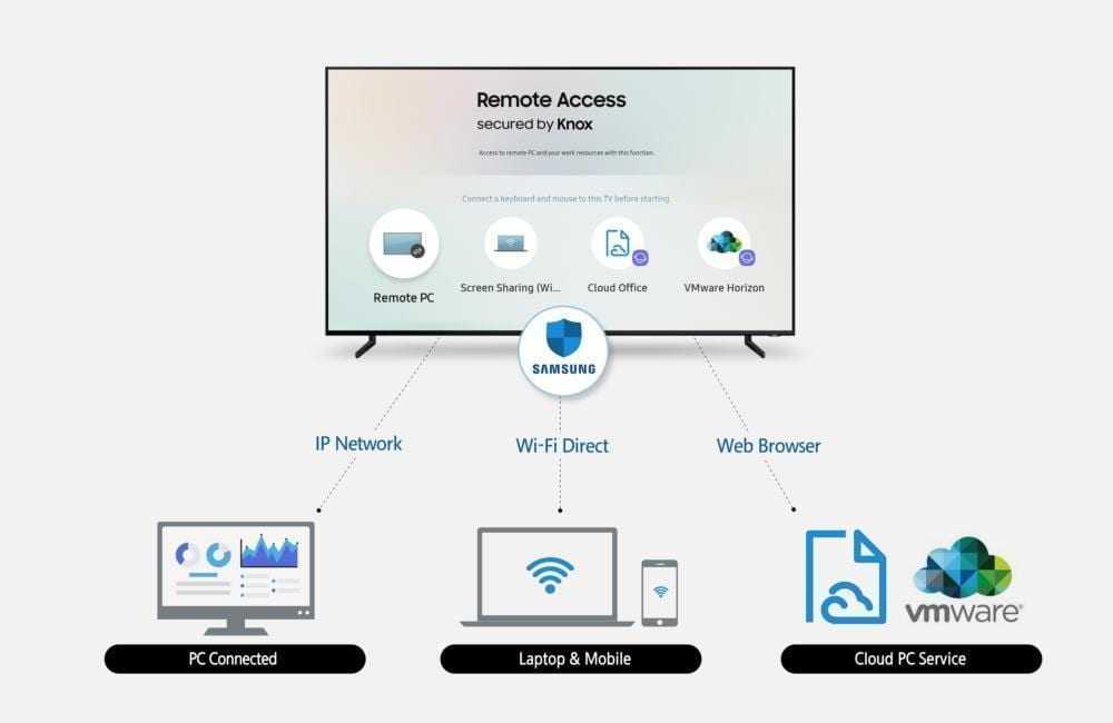Samsung представила функцию удаленного доступа для смарт-телевизоров (Samsung Remote Access main F)