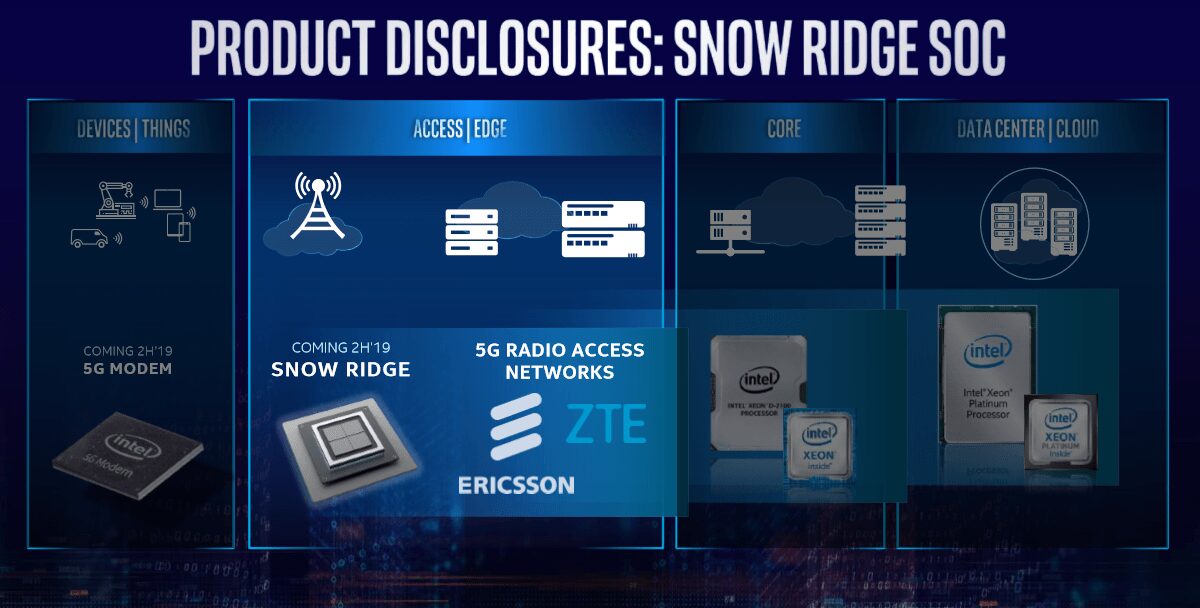 MWC 2019. Intel представила новые продукты для инфраструктуры 5G 6 234