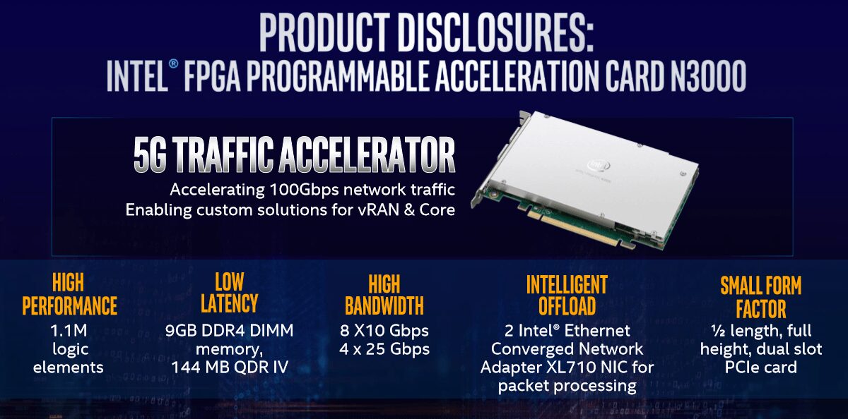 MWC 2019. Intel представила новые продукты для инфраструктуры 5G 8 33