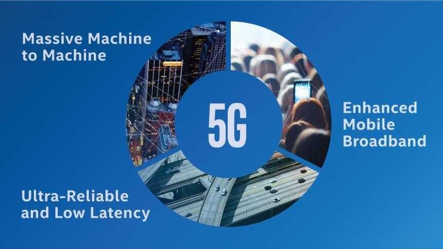 MWC 2019. Intel выпустила программируемые ускорители на базе FPGA с поддержкой 5G. 5 5g possibilities pie chart blue rwd.jpg.rendition.intel .web .864.486