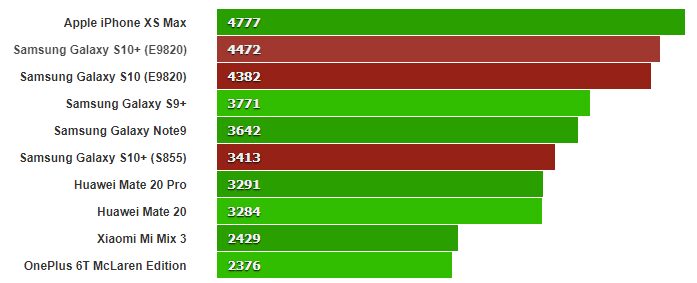 Samsung Galaxy S10+ засветился в бенчмарке 7 Capture 1