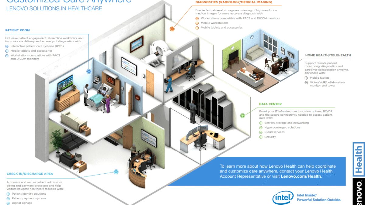 Lenovo выпустил ноутбук ThinkPad T490 Healthcare Edition 5 Capture 3