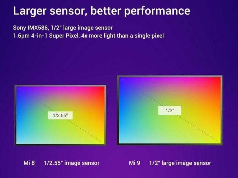 Xiaomi Mi 9 с 48-мегапиксельной тройной камерой представлен официально 7 gsmarena 005