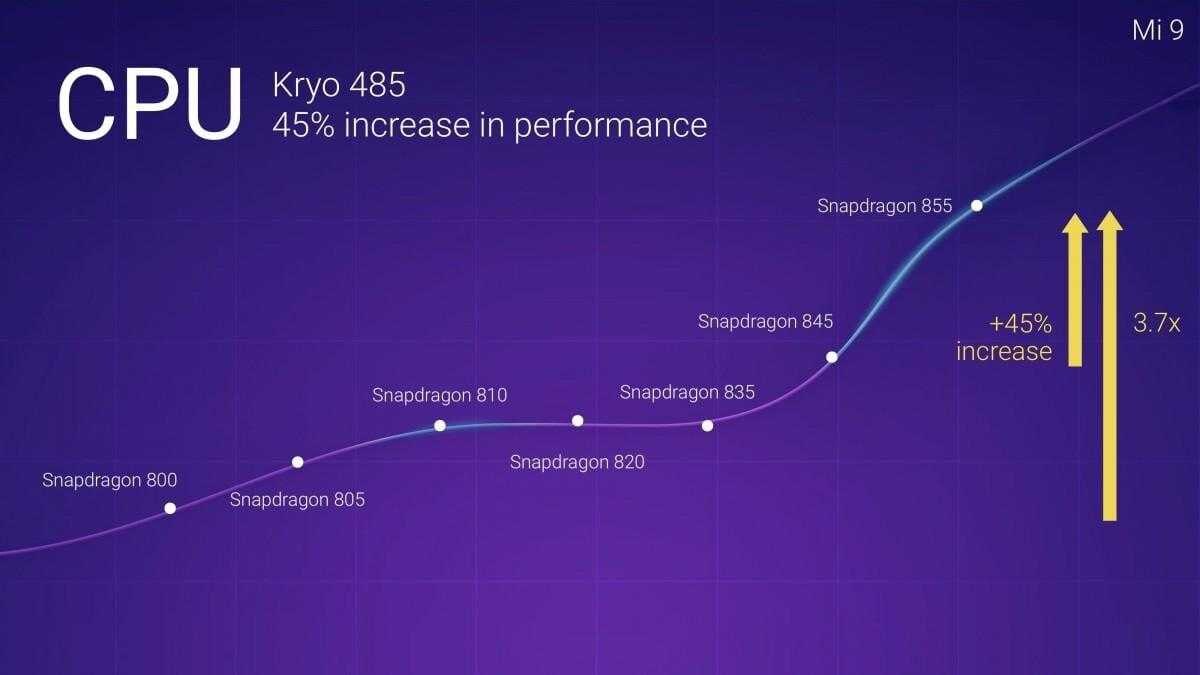 Xiaomi Mi 9 с 48-мегапиксельной тройной камерой представлен официально 10 gsmarena 006 1
