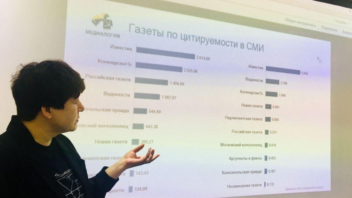 Презентация на проекторе с графиками цитируемости СМИ