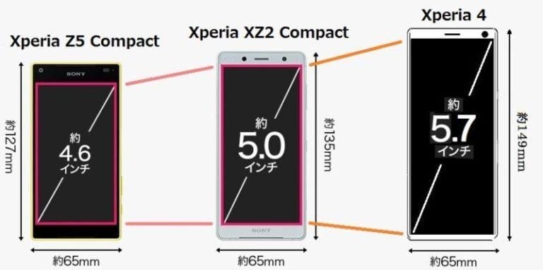 Sony Xperia 4 заменит линейку смартфонов Xperia Compact 3