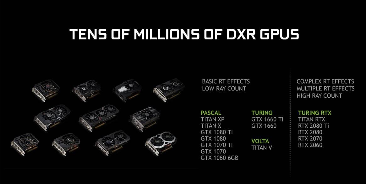 GDC 2019. NVIDIA вместе с Microsoft, Epic Games, Unity запускает гейминг нового поколения с GeForce RTX 6 image004