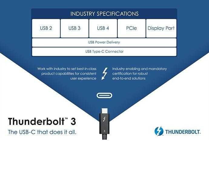 Инновационный USB-C адаптер Thunderbolt 3 с характеристиками