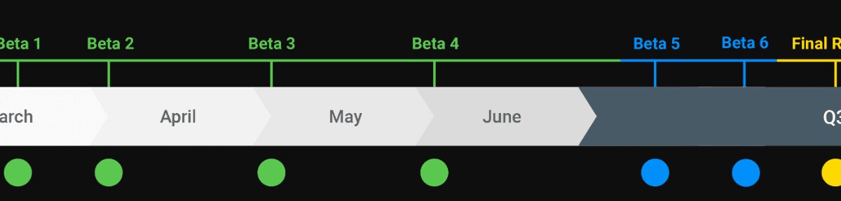 Android Q: Google показала график выхода бета-версий 3 snimok jekrana 2019 03 14 v 10.55.05