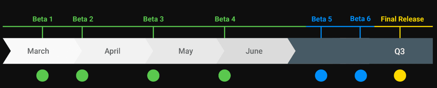 Android Q: Google показала график выхода бета-версий (snimok jekrana 2019 03 14 v 10.55.05)
