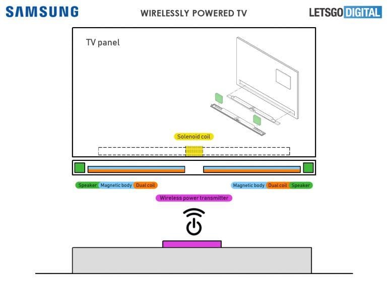 Samsung собирается делать беспроводные телевизоры (tv draadloze stroom oplossing)