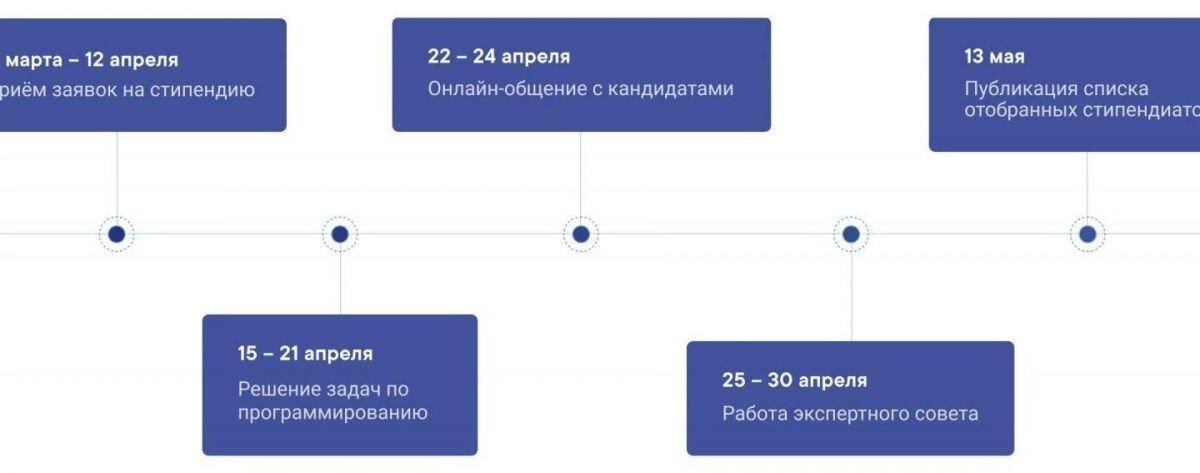 ВКонтакте открыл приём заявок на вторую стипендиальную программу VK Fellowship 5 vk fellowship timeline
