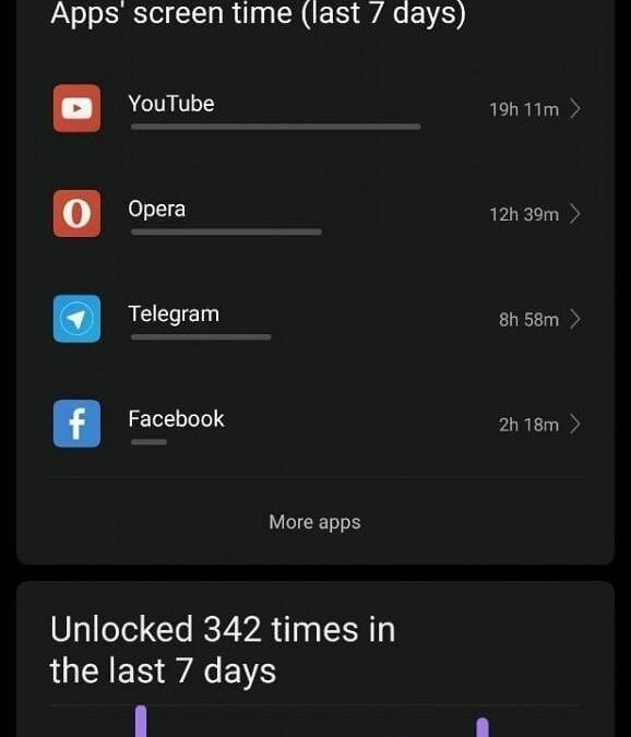 Xiaomi добавила в новую прошивку MIUI 10 функцию контроля времени использования смартфона 6 miui 10 digital wellbeing 3