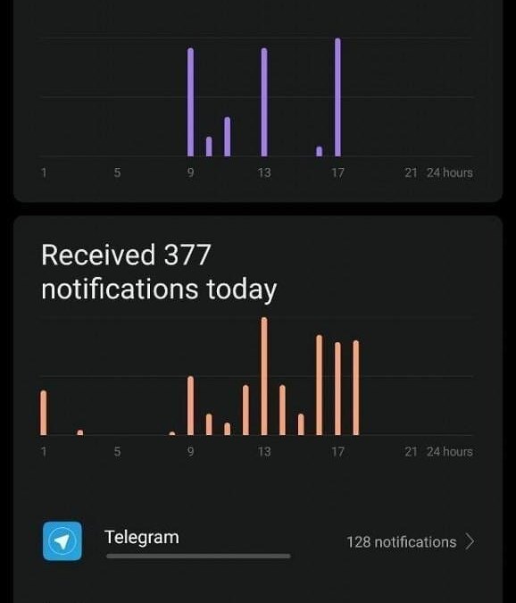 Xiaomi добавила в новую прошивку MIUI 10 функцию контроля времени использования смартфона 7 miui 10 digital wellbeing 4