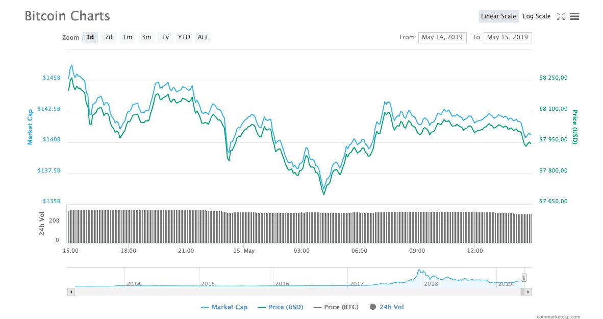 snimok jekrana 2019 05 15 v 15.04.09