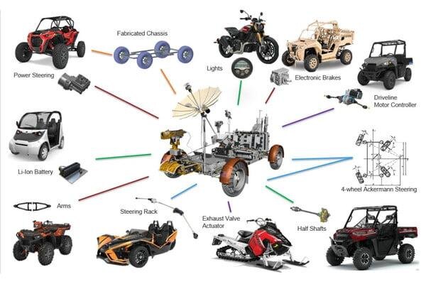 polaris lrv replica parts origins 600x400 c