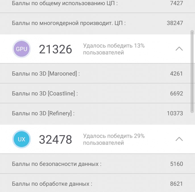 Результаты тестирования производительности iPhone через приложение на экране