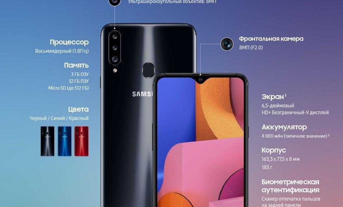 infograpic galaxy a20s product specifications rus 01