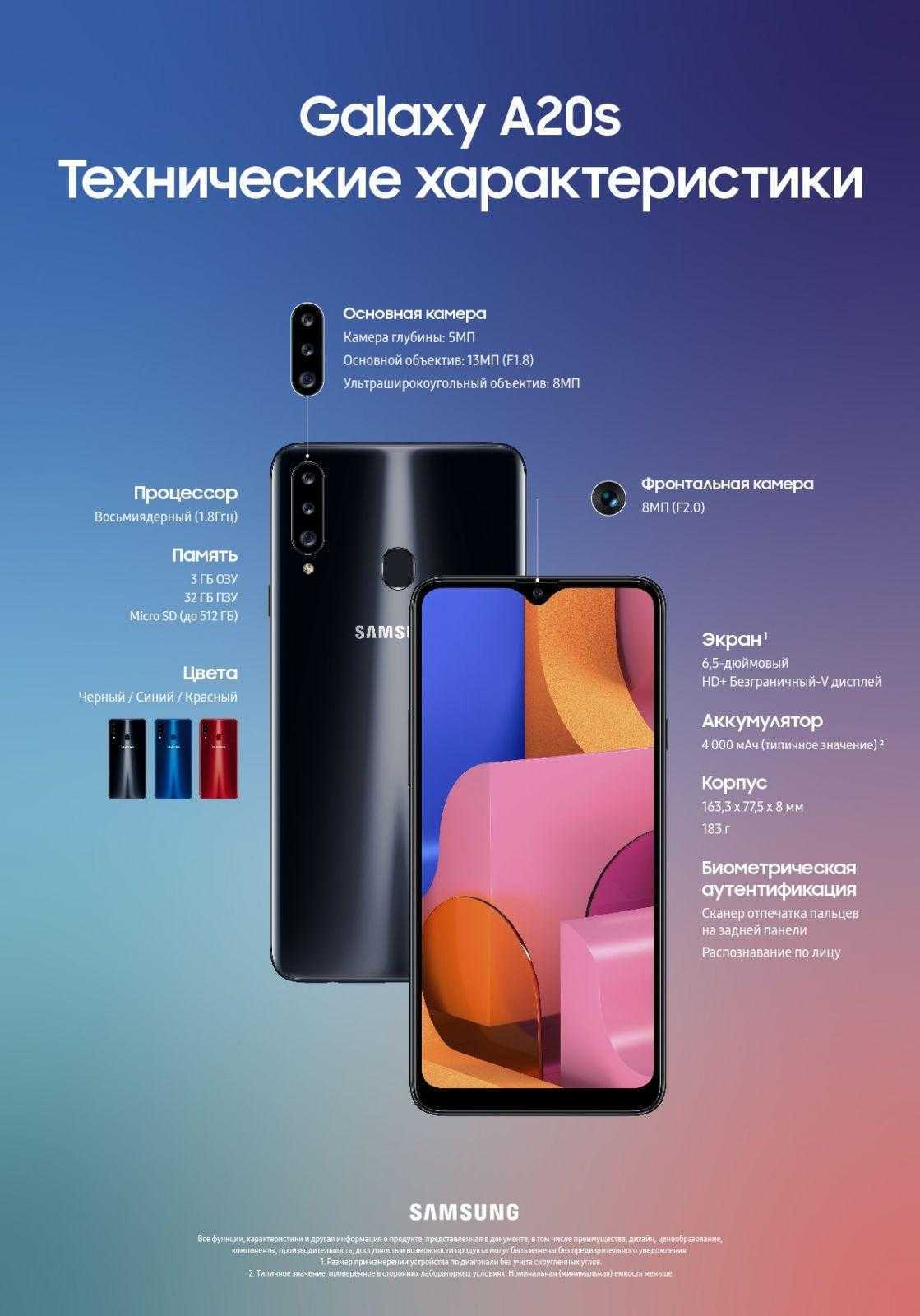 Samsung запустила в продажу Galaxy A20s (infograpic galaxy a20s product specifications rus 01)