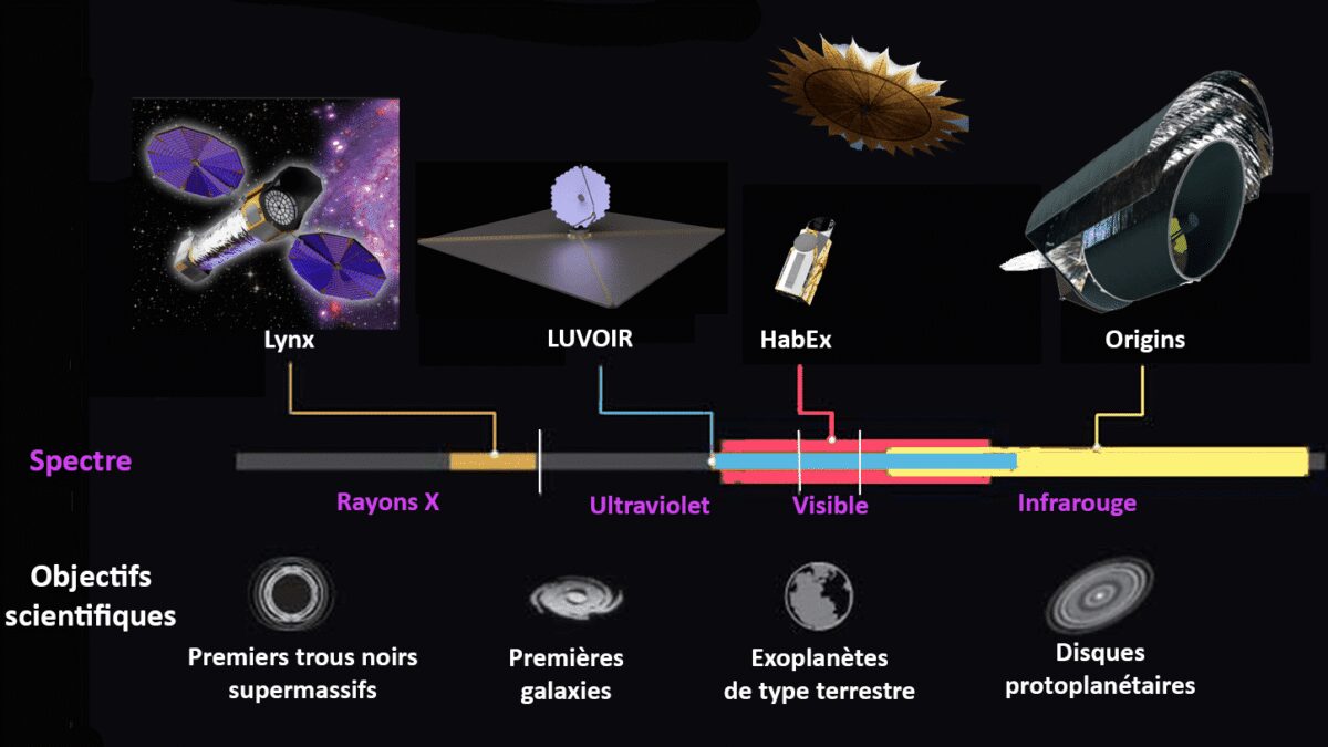 comparaison ost luvoir habex et lynx fr