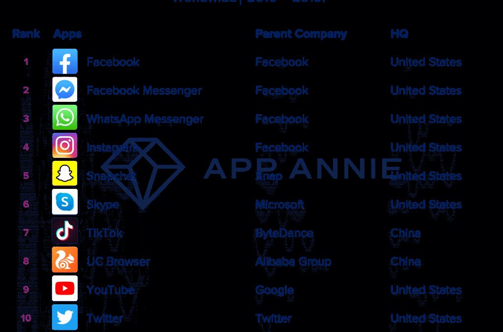 Аналитики составили рейтинг самых скачиваемых игр и приложений десятилетия 4 decade top apps dl 1024x805 1