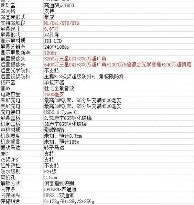 В Weibo появился полный список характеристик Realme X50 3 gsmarena 002 1