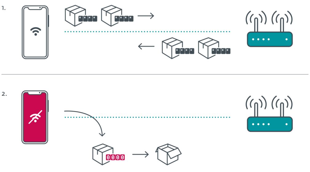 Более чем на миллиарде смартфонов была найдена опасная уязвимость 3 screenshot from 2020 02 27 16 53 38