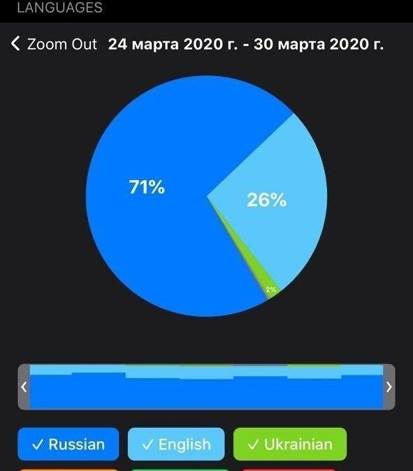 Обзор обновления Telegram 6.0: папки, статистика каналов и многое другое 23 photo 2020 03 31 18 41 39