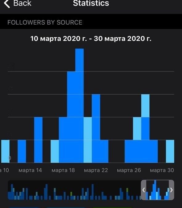 Обзор обновления Telegram 6.0: папки, статистика каналов и многое другое 24 photo 2020 03 31 18 41 40