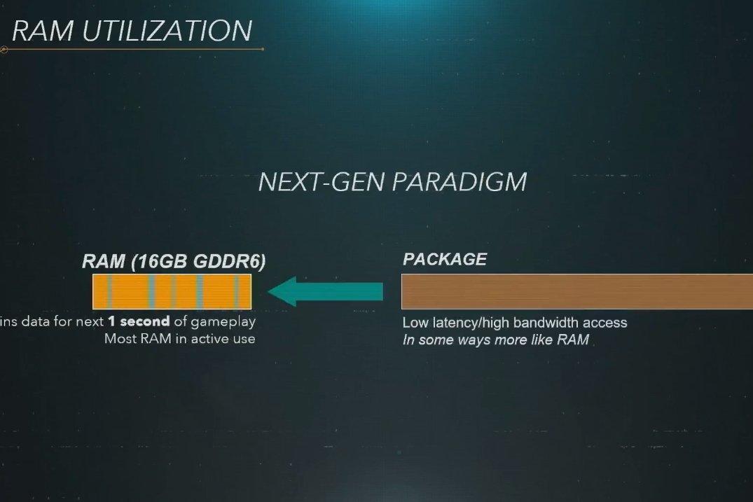 Sony объявила подробные характеристики PlayStation 5 (ps5ram.0)