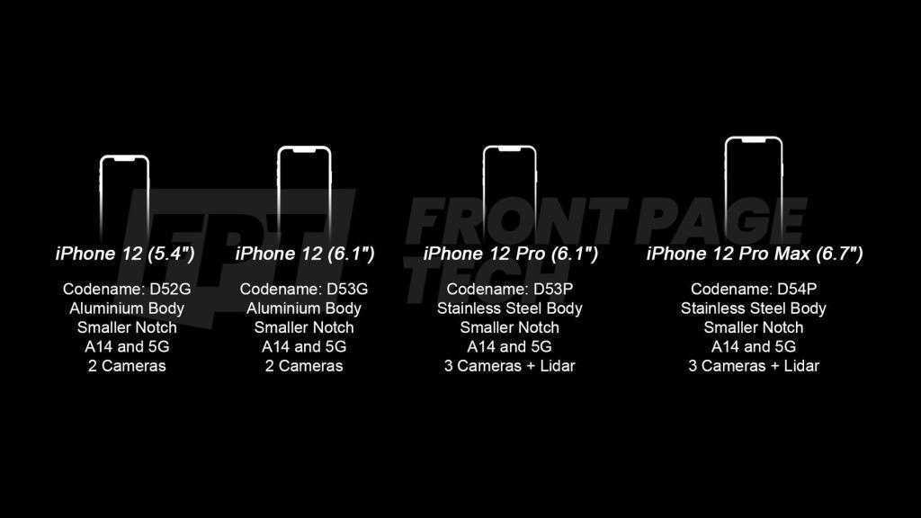 iPhone 12 будет дешевле, чем iPhone 11 в прошлом году (iphone 12 leaks design specs large)