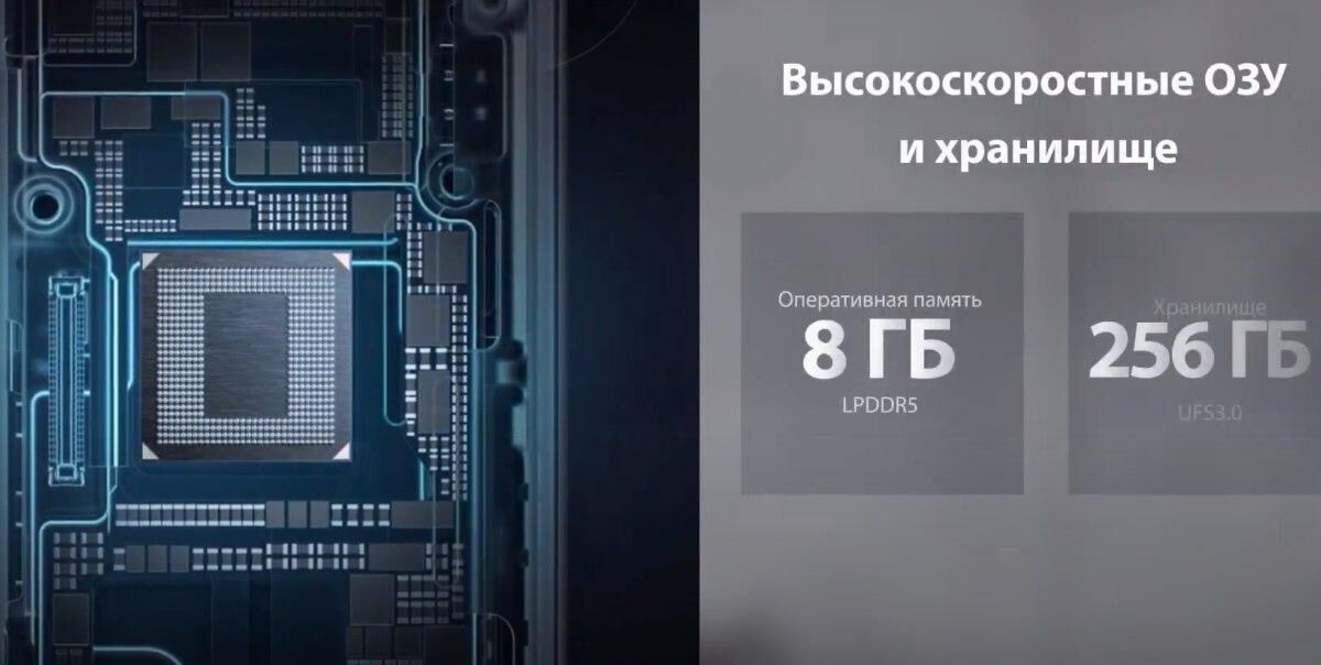 Образец высокоскоростной оперативной памяти и хранилища для Xiaomi Mi 10