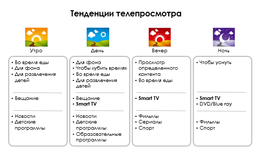 В России любят смотреть ТВ «за компанию» (tendencii)