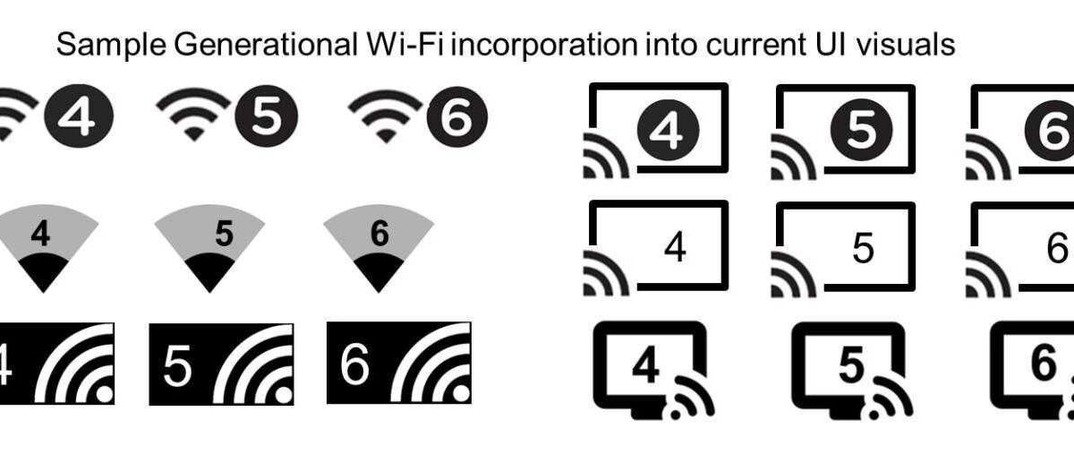Обзор графиков Wi-Fi 4-6 с разными интерфейсами для кондиционера Xiaomi 3HP