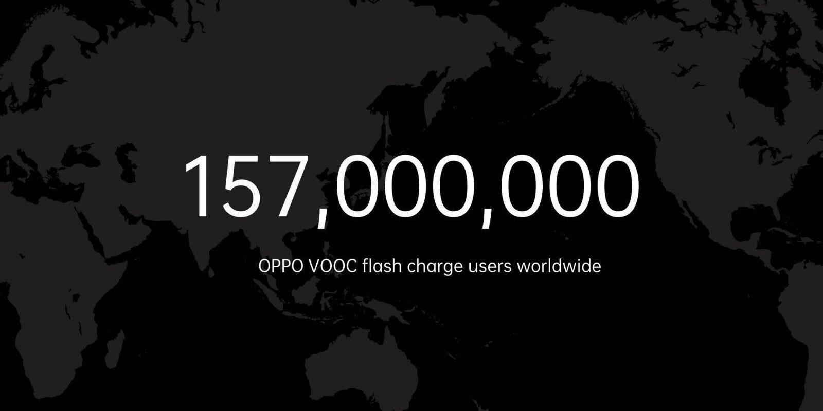 OPPO разработала новые технологии быстрой зарядки 1 09. oppo vooc flash charge users scaled 1