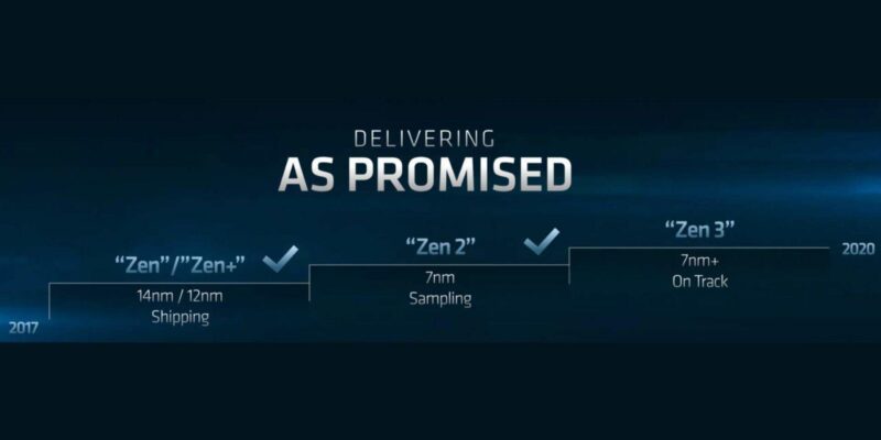 AMD планирует открыть продажи процессоров на архитектуре Zen 3 к концу года (1z53dkvnsbl5uge84wdsna)