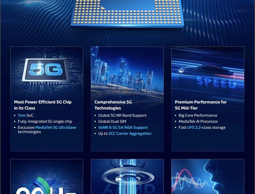 Чипсет MediaTek Dimensity 720 5G на чипе с световой подсветкой