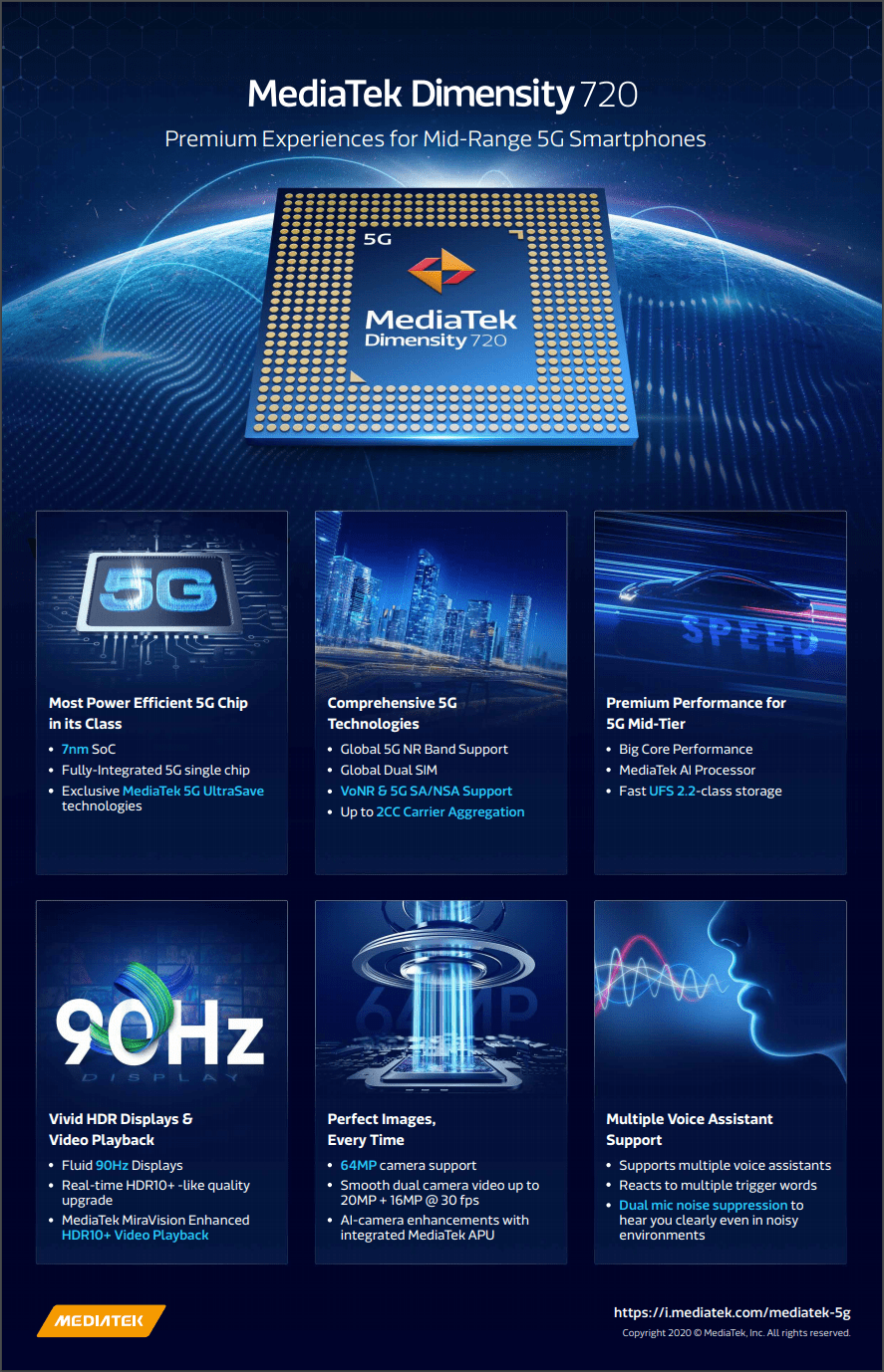 MediaTek представила чипсет Dimensity 720 5G (dimensity 720 features)
