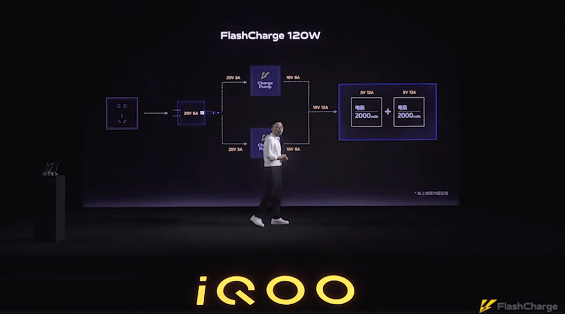 Представлена первая в мире быстрая зарядка 120 Вт (iqoo flashcharge 120w)