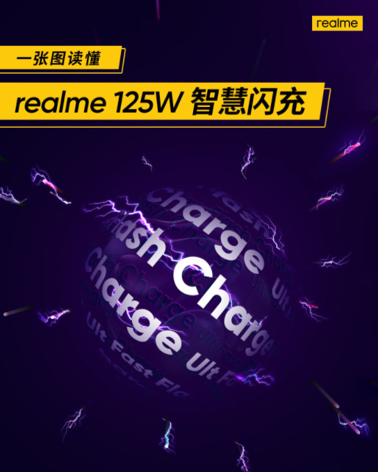 Realme анонсировала быструю зарядку 125 Вт (realme 125w super flash charge)