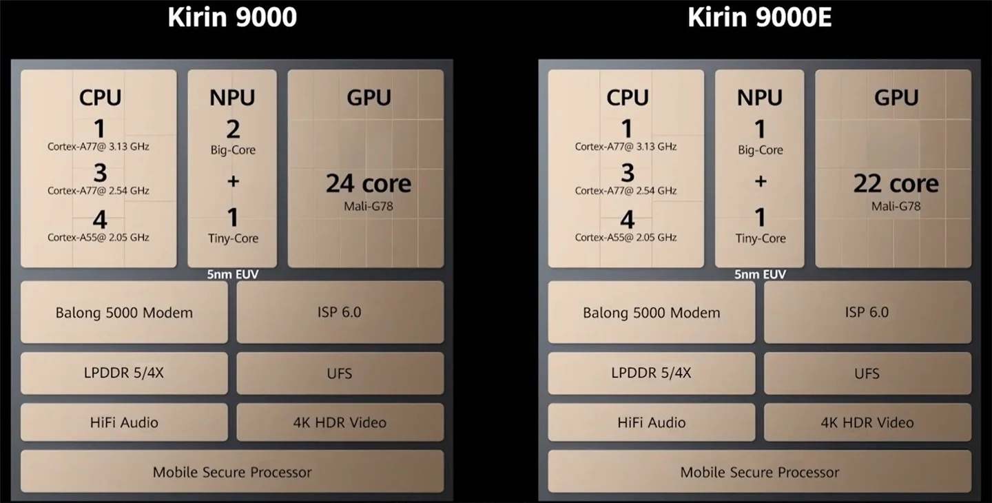 Kirin 9000 стал самым производительным процессором в мире (20201022 213844 250)
