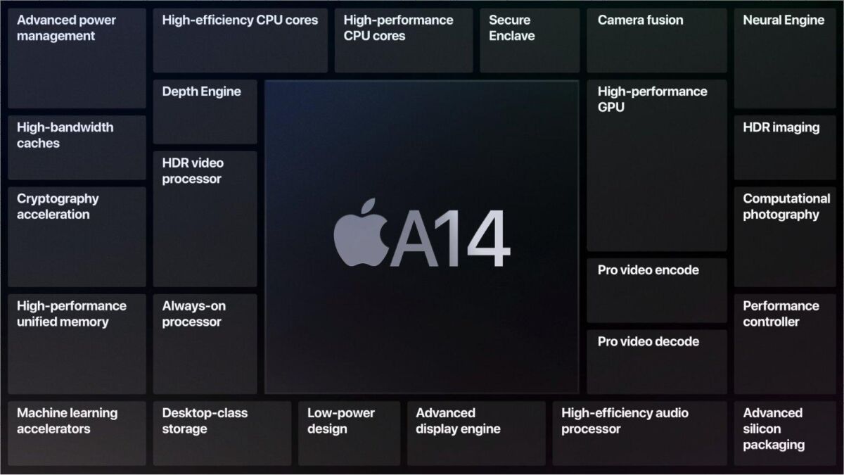 Инфографика с характеристиками чипа Apple A14 для iPhone