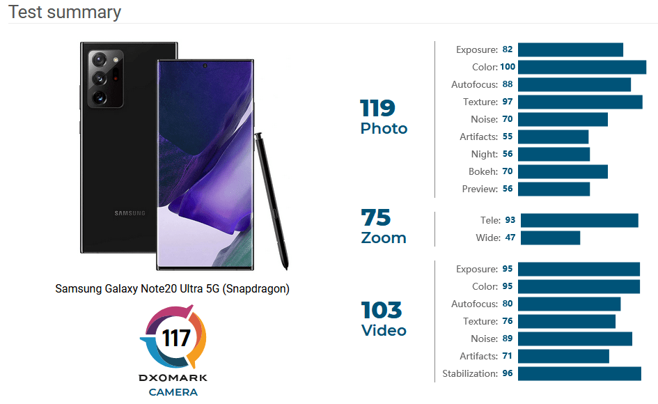 Samsung Galaxy Note 20 Ultra на базе Snapdragon фотографирует хуже, чем версия на Exynos (Screenshot 17)